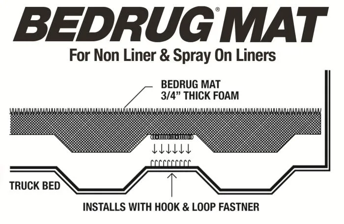 BedRug - Classic Bed Mat - 2002-2019 Ram 1500/2500/3500