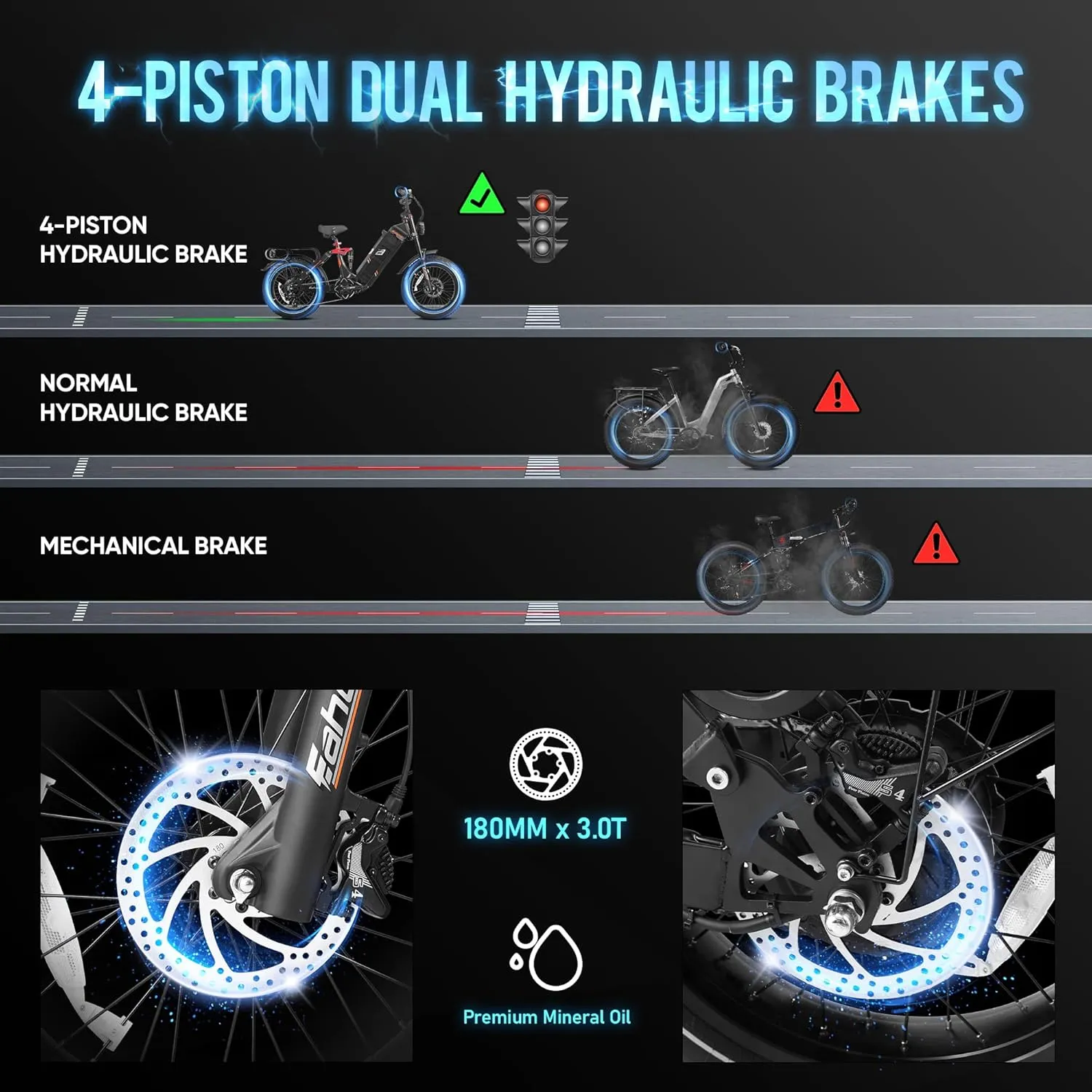 Juliet III/Juliet II/Juliet Dual Motor Electric Bike for Adults 2500W/1700W/1200W Peak 34/31Mph Ebike 52V/48V 60Ah Long Range 20" Fat Tires Full Suspension E-Bike UL2849 Certified