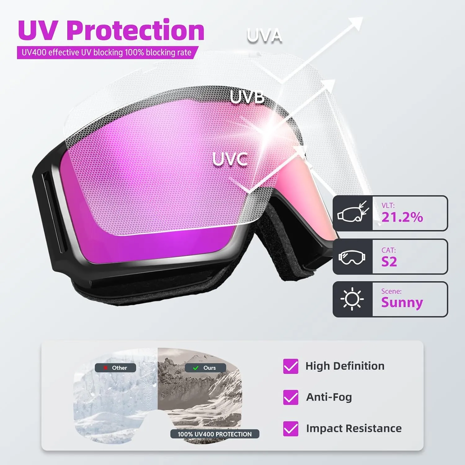 Ski/Snowboard Goggles for Men, Women & Youth -OTG 100% UV Protection